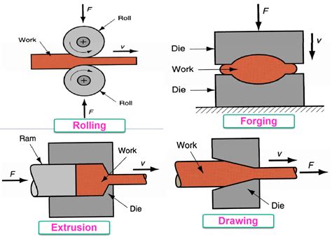 metal forming process pdf